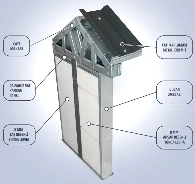 Yapı Sistemlerimiz Yapı Sistemlerimiz